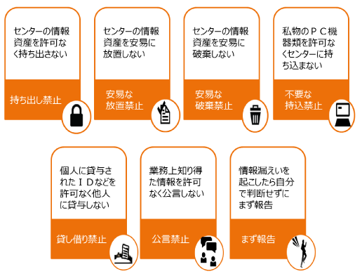 コンタクトセンターにおける情報漏洩対策 〈7つのポイント〉