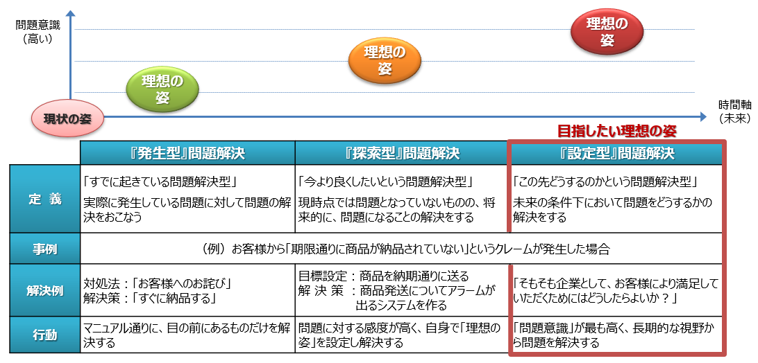 育成の重要性