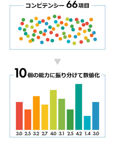 インバスケット