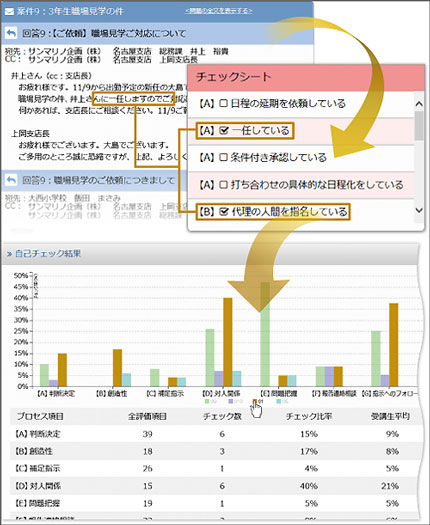 WEBインバスケット