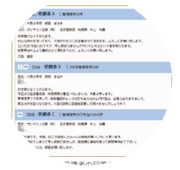 WEBインバスケット