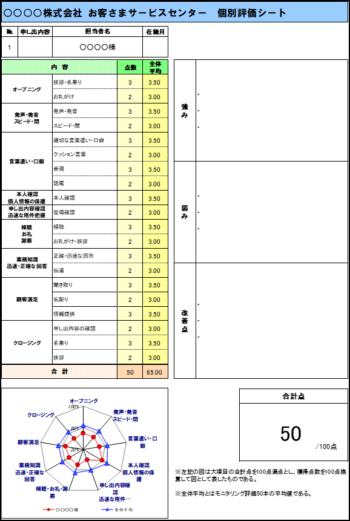 電話応対診断　報告書