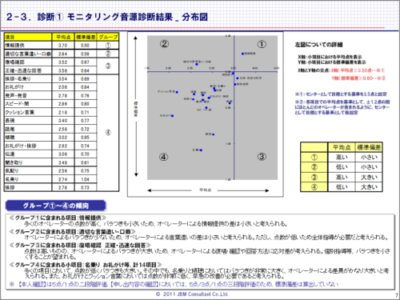 電話応対診断　報告書