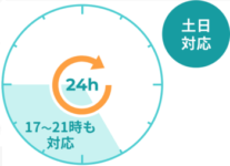 企業倫理ホットライン