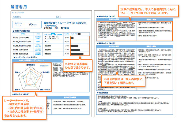 漢検論理的文章力トレーニング Assessment