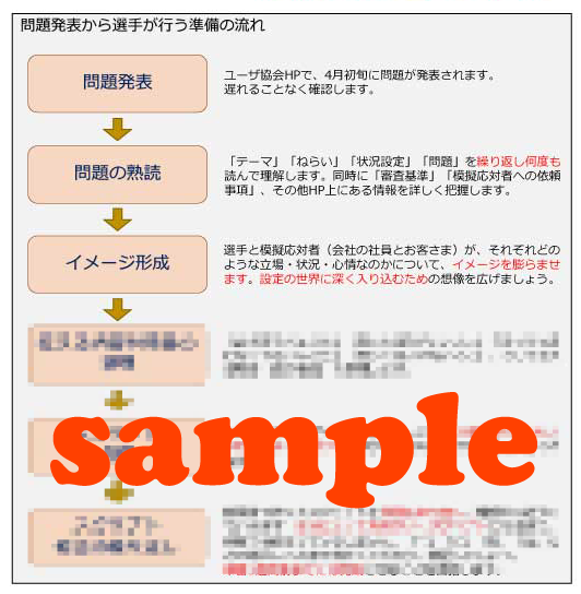 電話応対コンクール対策研修