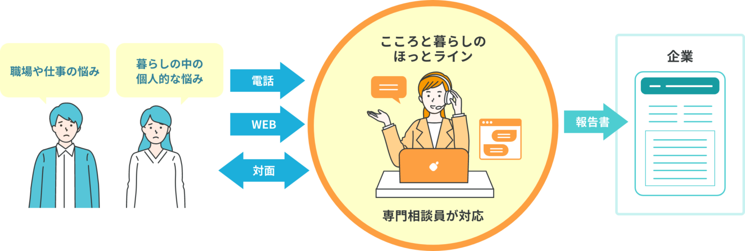 こころと暮らしのほっとライン