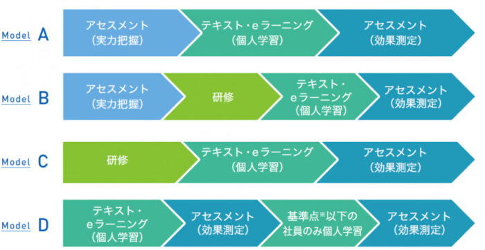 漢検論理的文章力トレーニング Assessment