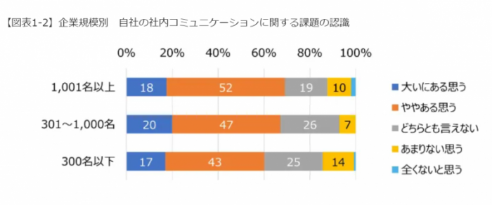 職場のコミュニケーションを改善する方法