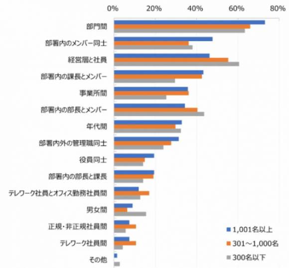 職場のコミュニケーションを改善する方法